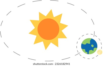 Orbit of the sun , earth and moon. Icon. Cartoon. Vector. Illustration. Ready to use.