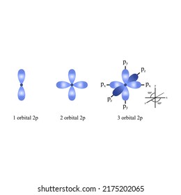 2p orbital en la estructura electrónica del vector de ilustración átomo