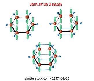 orbital picture of benzene, three ways for orbital picture, vector illustration