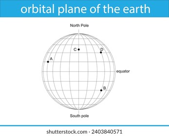 orbital plane of the earth
