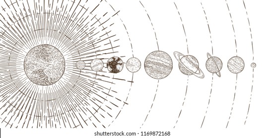 Orbital planets system. Astronomy solar systems, solars planet orbit planetary satellite, Mercury Venus Mars Jupiter Saturn Uranus earth orbiting sun and vintage space astrology vector illustration