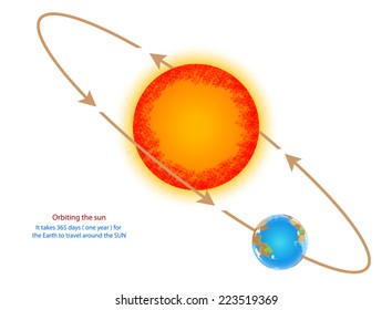 Orbitando el sol