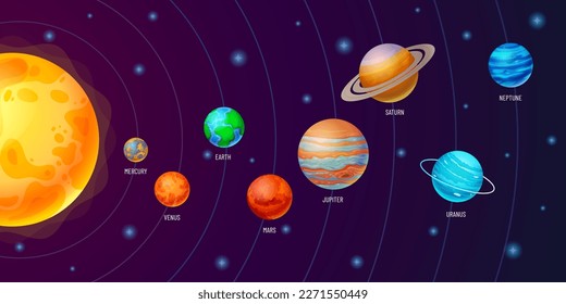 Órbitas de planetas del sistema solar. Caminos para moverse alrededor de los planetas Sun pequeños y gigantes y Plutón. Ilustración vectorial planetaria de dibujos animados. Espacio exterior, carteles educativos de cuerpos celestes