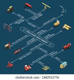 Orchard machinery isometric flowchart with machines for cultivate soil cut trees planting sprouts spray and embossing vine yard vector illustration 