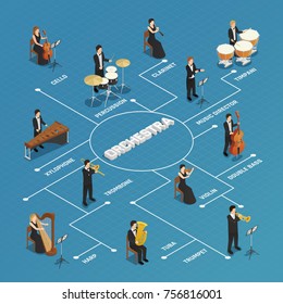 Orchestra conductor performing rehearsal with musicians  isometric flowchart poster with concertmaster violinist harpist blue background vector illustration 