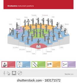 Orchestra Instrument Positions