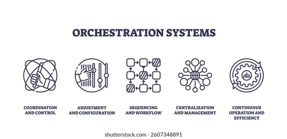 Orchestration systems use icons for coordination, sequencing, and management. Outline icons set.
