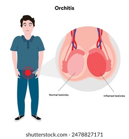 Orchitis Zoom Problem mit traurigem Mann