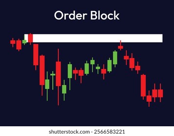 Order block candlestick chart pattern