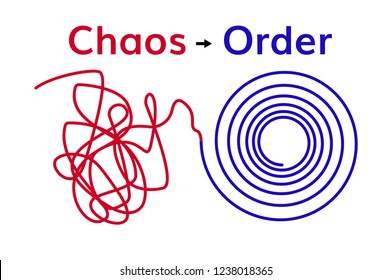 Order and Chaos . Chaotic line and organised spiral