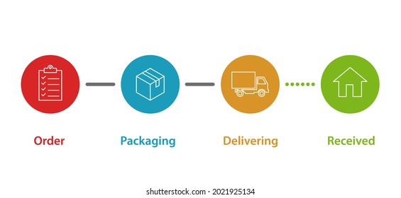 order delivering parcel process icon set 
