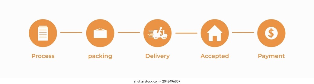 Estado de entrega de pedidos y señales de entrega para el envío expreso. Pago después de recibir las mercancías