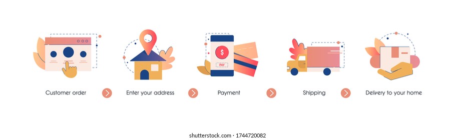Order delivery steps illustration. Selecting order on website entering your address and prepayment of goods, delivering flat courier and delivering vector package in person. 