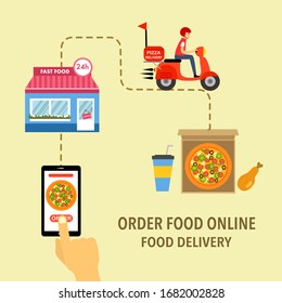 Order food online from app by smartphone. Food ordering and food delivery concept vector illustration. Mobile city bike transportation and online shipping application.