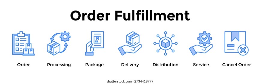 Concepto de Ilustración vectorial de Icono de Web de Anuncio de Cumplimiento de Pedidos Para Pedido, Procesamiento, Paquete, Entrega, Distribución, Servicio, Cancelar Pedido