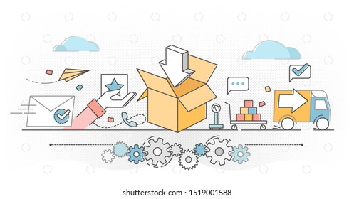 Order fulfillment e-commerce business outline concept vector illustration. Receiving, processing, picking, packaging and shipping workflow. Online drop shipping process for satisfying customer demand.