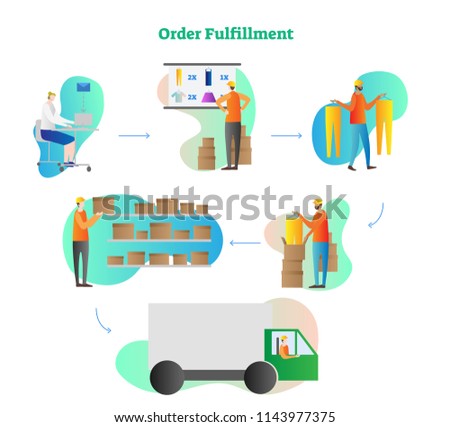 Order fulfillment vector illustration. Full cycle process from operator order, check, gathering in stock, collection to delivery. Online shopping, distribution business concept with box shipping.