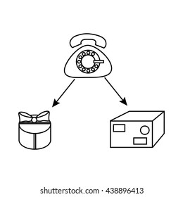 Order goods on call phone icon, outline style