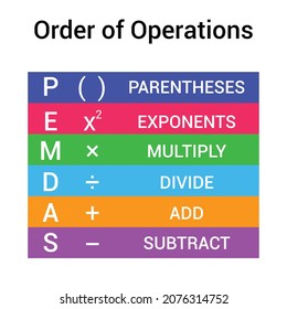 Order Of Operations BODMAS Rule Chart In Mathematics