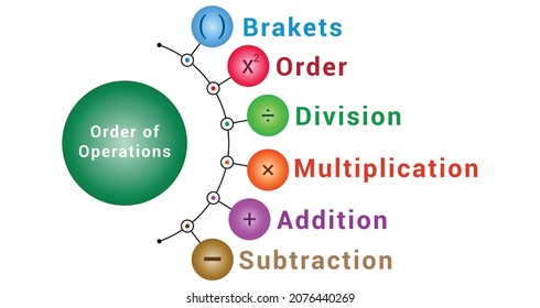 Order Of Operations BODMAS Rule Chart In Mathematics