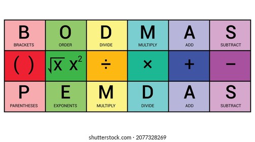 Order Of Operations BODMAS Rule Chart In Mathematics