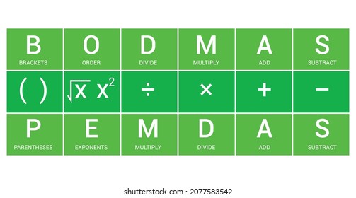order of operations BODMAS rule chart in mathematics