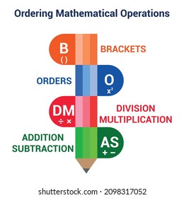 Order Of Operations BODMAS Rule Chart In Mathematics