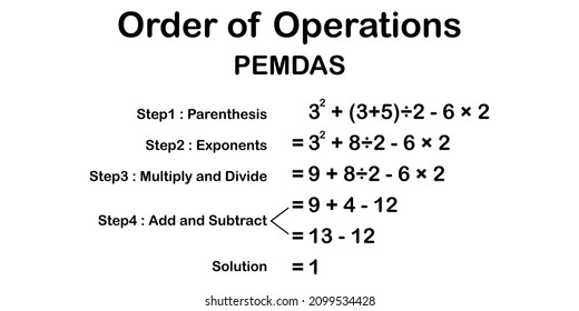 order of operations BODMAS rule chart in mathematics