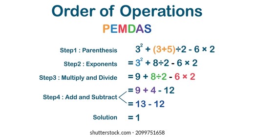 Order Operations Bodmas Rule Chart Mathematics Stock Vector (Royalty ...