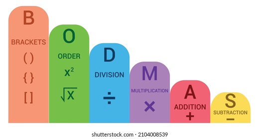 Order Of Operations BODMAS Rule Chart In Mathematics