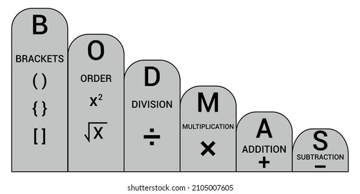 804 Simple Mathematics Operations Images, Stock Photos & Vectors ...