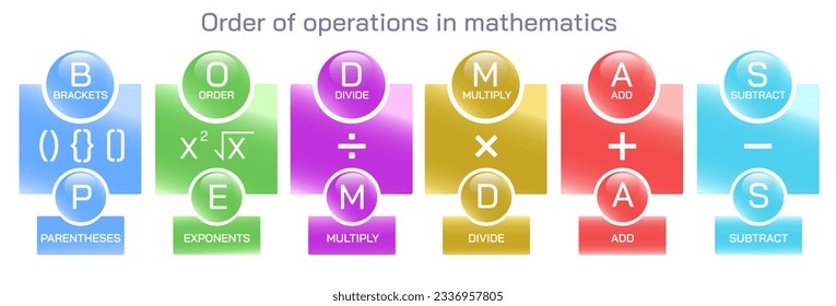 Order of operations in math vector. The sequence in which the multiple operations of mathematics are solved. BODMAS and PEMDAS. From left to right. Definition, rules, examples, facts