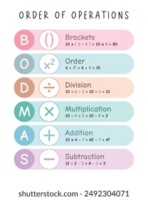 Order of Operations (Soft Colors), BODMAS Poster, Math Classroom Poster, Homeschool Wall Art, Educational Posters, Math Teacher Aid