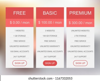 Order page template for your site. Three columns with prices for your product. Pricing table.