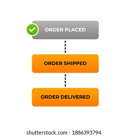 Order Placed Shipped Delivered Services Shopping Process Design Vector