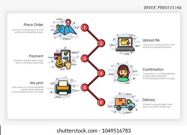 Order process concept. How to order. Modern and simplified vector illustration.