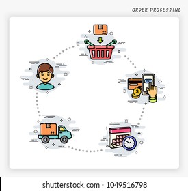 Order process concept. How to order. Modern and simplified vector illustration.