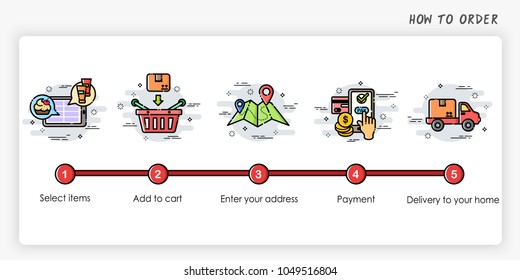 Order Process Concept. How To Order. Modern And Simplified Vector Illustration.