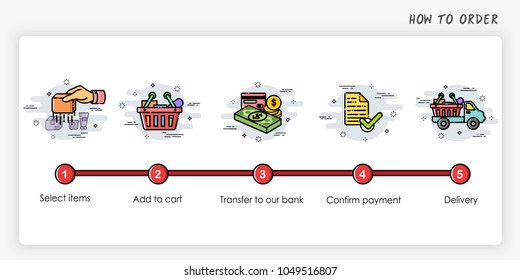 Order process concept. How to order. Modern and simplified vector illustration.