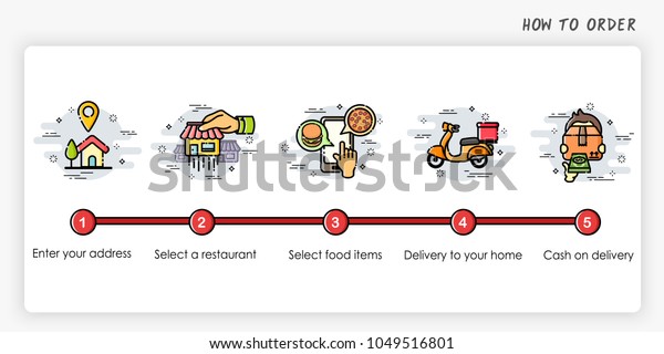 Order process concept. How to order. Modern\
and simplified vector\
illustration.