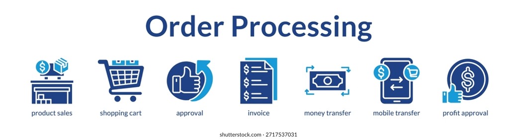 Automatización del procesamiento de pedidos para pagos seguros de Completar compra rápidos y Aprobaciones instantáneas para maximizar los ingresos y el flujo de efectivo