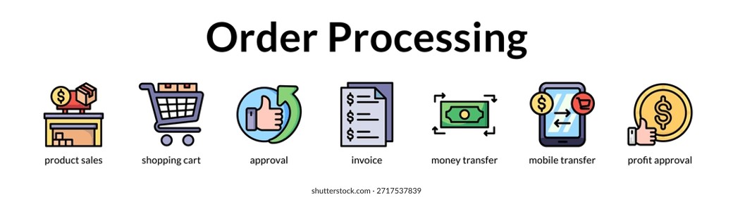 Automatización del procesamiento de pedidos para pagos seguros de Completar compra rápidos y Aprobaciones instantáneas para maximizar los ingresos y el flujo de efectivo