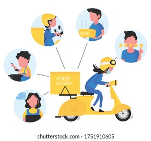 ordering food online process via mobile phone showing delivery service with yellow scooter