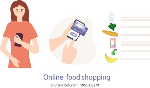 Ordering food through the online store. Payment by credit card. Selection of goods in the supermarket. Secure home delivery concept. Flat vector illustration.