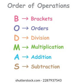 Ordering mathematical operations. The order of operations BODMAS rule poster. Brackets, order of powers or roots, division, multiplication, addition and subtraction. Vector illustration.