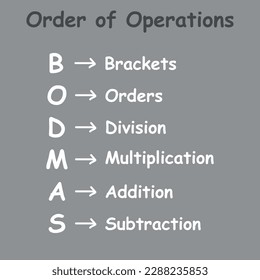 Ordering mathematical operations. The order of operations BODMAS rule poster. Brackets, order of powers or roots, division, multiplication, addition and subtraction. Vector illustration.