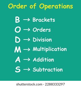 Ordenar operaciones matemáticas. Cartel de la regla del orden de operaciones de BODMAS. Corchetes, orden de poderes o raíces, división, multiplicación, adición y sustracción. Ilustración vectorial.