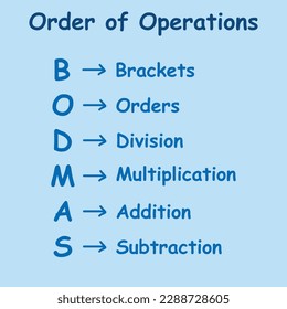 Ordering mathematical operations. The order of operations BODMAS rule poster. Brackets, order of powers or roots, division, multiplication, addition and subtraction. Vector illustration.