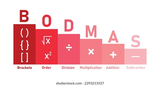 Ordering mathematical operations. The order of operations BODMAS rule poster. Brackets, order of powers or roots, division, multiplication, addition and subtraction. Vector illustration.