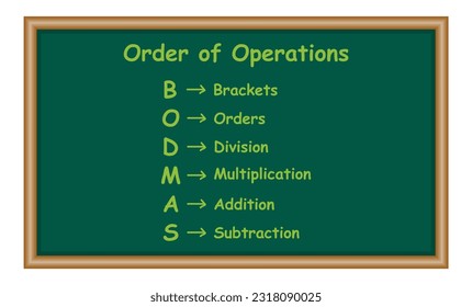Ordnen mathematischer Operationen. Die Reihenfolge der Operationen BODMAS Regel Poster. Brackets, Reihenfolge der Kräfte oder Wurzeln, Teilung, Multiplikation, Addition und Subtraktion. Vektorgrafik.